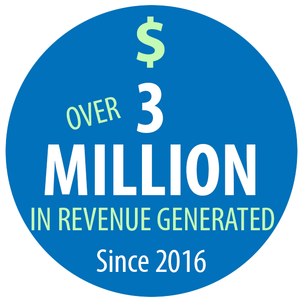 Over 3 Million in revenue generated since 2016